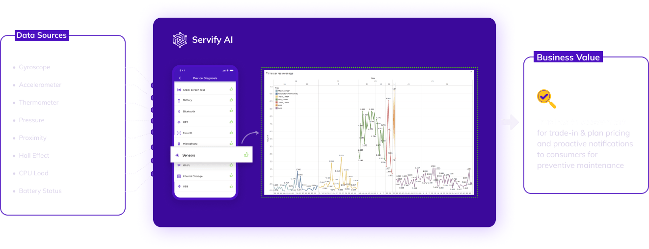 Proactive-Monitoring&Support