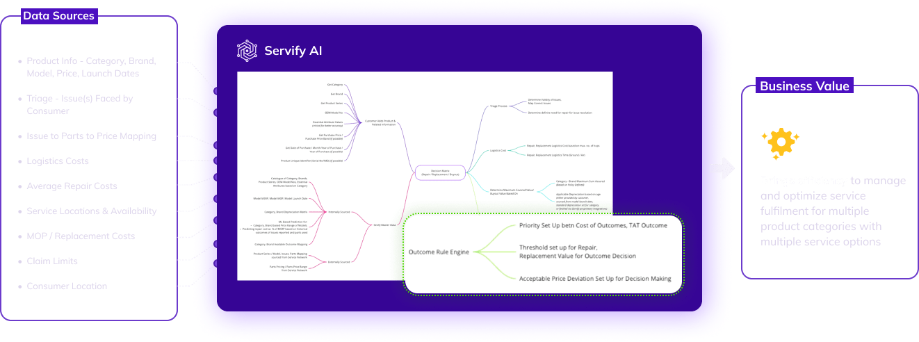 Service-Exp-at-Scale